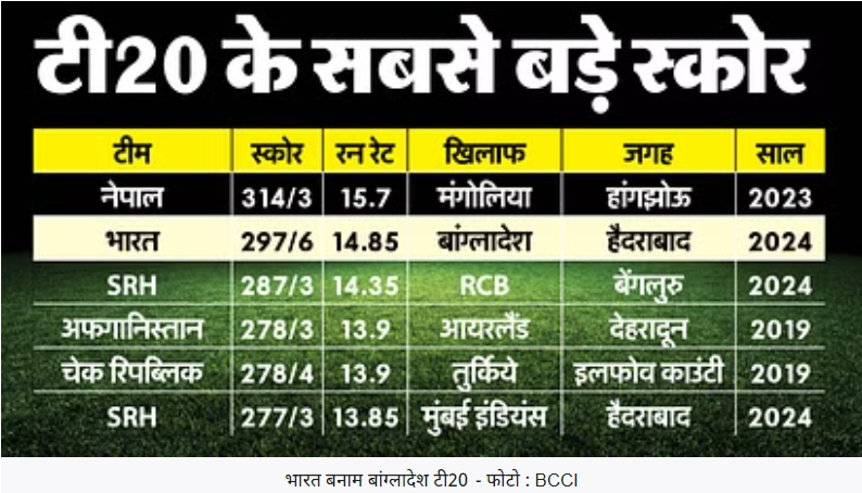 IND vs BAN