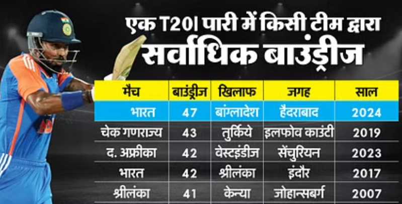 IND vs BAN