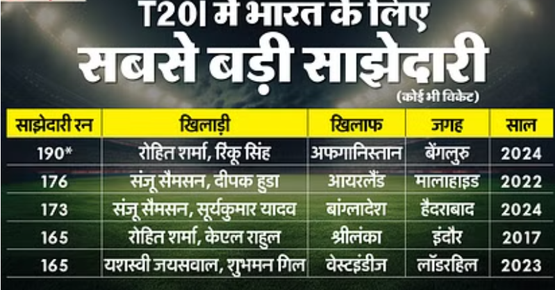 IND vs BAN