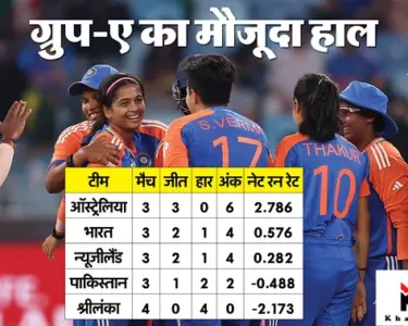 Womens T20 WC