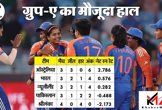 Womens T20 WC